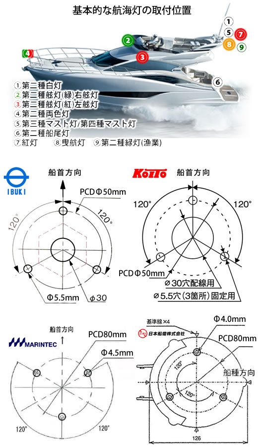 KOITO/第二種三色灯及び第二種白灯/12V-24V/MLC-4AB2