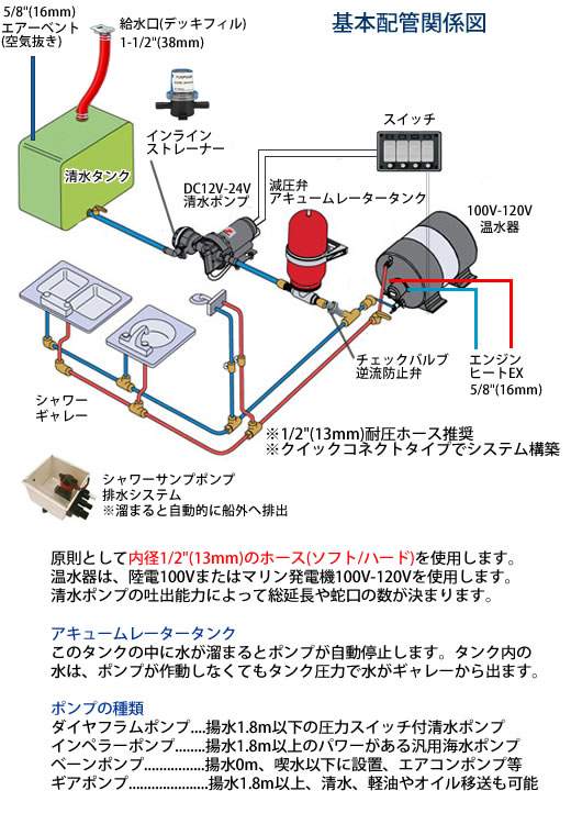 ヤンマー舶用機関 冷却水ポンプ | reelemin242.com